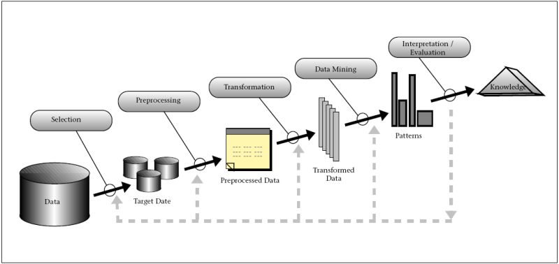 Data Mining
