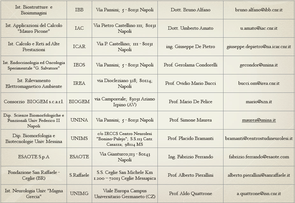 Partners MERIT-MEInID